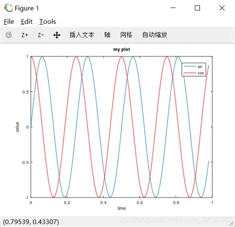 正玄余玄|深入理解正玄余玄函数的计算公式